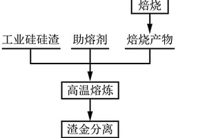 利用硅渣、赤泥和含钛高炉渣制备硅铁钛合金的方法