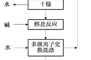 综合利用硫酸法钛白黑泥的方法