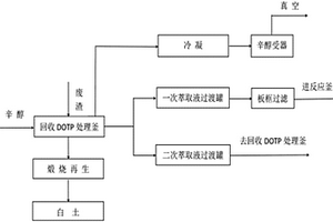 环保处理DOTP生产废渣回收增塑剂的工艺方法