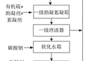 湿法脱硫废水分盐零排放系统及分盐零排放方法