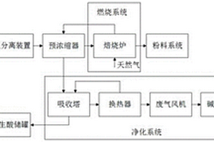 糖精钠生产废液的再生处理系统及方法