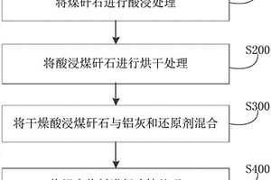 制备铝硅合金的方法