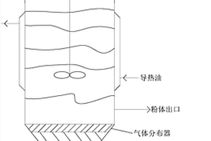 有效处理有机硅浆渣的方法和装置