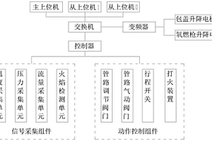 废钢预热控制系统及控制方法