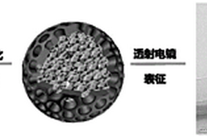 纳米硅存留在碳壳中的锂电池负极材料及制作方法和用途