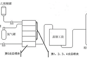 4-氯乙酰乙酸乙酯微通道反应方法及装置