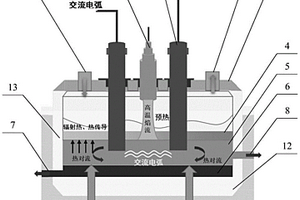 等离子体熔融炉及其使用方法