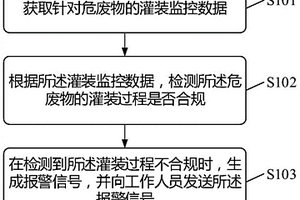 检测方法、检测装置、电子设备及相关产品