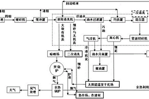 一种油田稠油污泥处理系统及其方法