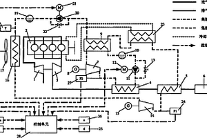 一种车用柴油机余热发电控制系统及控制方法