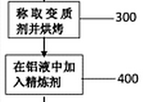 再生Al‑Mg‑Si系铝合金除铁方法