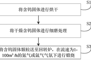 含钨固体除砷的方法