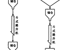 分离制备低氟优质氟石膏的方法