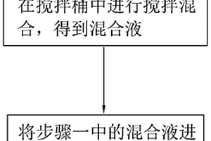 铲除液及其制备工艺