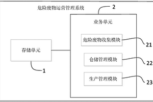 一种危险废物运营管理系统