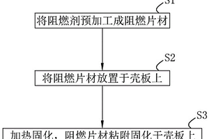 一种乘用车阻燃剂的施工工艺及阻燃壳体