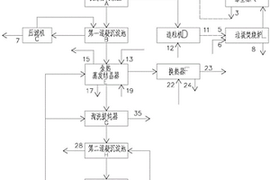 基于余热驱动的垃圾发电厂飞灰协同处置及资源化系统