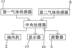 一种用于危险废物贮存间VOCs废气智能收集处理系统