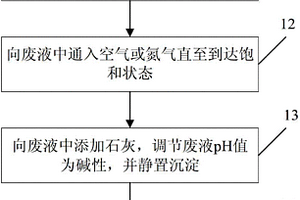 利用辐照降解水体中四溴双酚A的方法