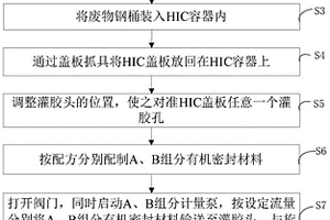 用有机材料对HIC封盖的工艺方法及设备