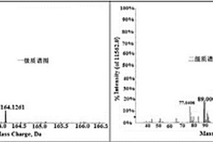 一种鉴别固体废弃物中危险废物类物质的高通量分析方法