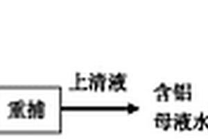 一种利用高效乳化剪切搅拌技术制备无渣PAC的方法