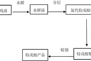 氯代特戊酰氯精馏残液的催化加氢处理工艺