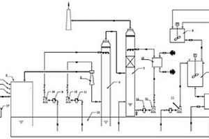 一种磷化铝生产过程尾气处理的装置和方法