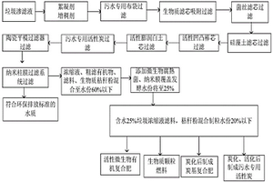 一种垃圾渗滤浓缩液吸附发酵脱水固化工艺