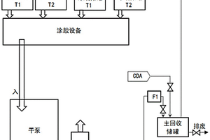 用于液晶面板制造行业涂胶设备的有机溶剂回收装置