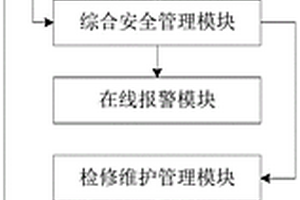 危废焚烧在线管理系统