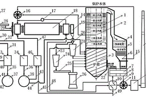 多元燃料提质分离与燃煤电站锅炉耦合工艺系统