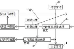 一种高盐分污水处理装置及方法