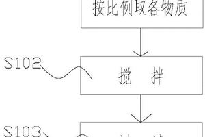 陶化剂、其制备方法及应用该陶化剂进行陶化处理的方法