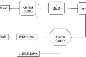 一种高效除硅回收氢氟酸的工艺技术