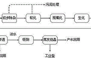 浓盐水零排放的方法与装置