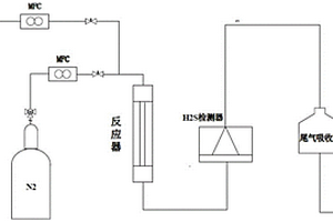 脱硫化氢催化剂的再生方法