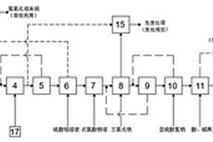 一种电解铝渣渗滤液减量固化资源回用的处理系统