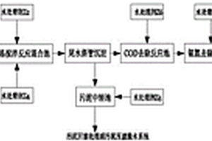 一种污水的尾水达标处理工艺