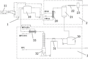 高效节能脱硝还原剂气化系统