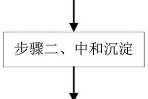 一种含有危害金属离子工业废水处理方法