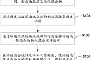 一种餐厨垃圾处理方法及系统