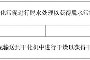 生化污泥的处理方法及生化污泥的处理装置