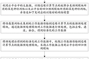 基于边云协同的厨电设备预测性维护系统及方法