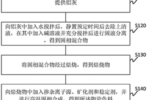 陶瓷色料的制备方法及陶瓷色料