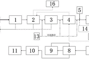 危废焚烧系统