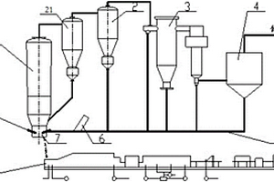 流化床气化炉飞灰与灰渣的处理系统