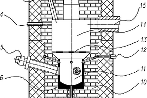 等离子体热解熔融炉