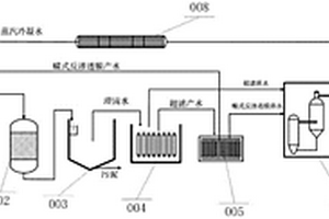 危废焚烧烟气洗涤废水在线除盐及回用系统