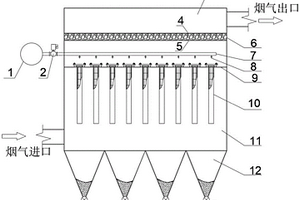 一种一体式气体除尘催化装置